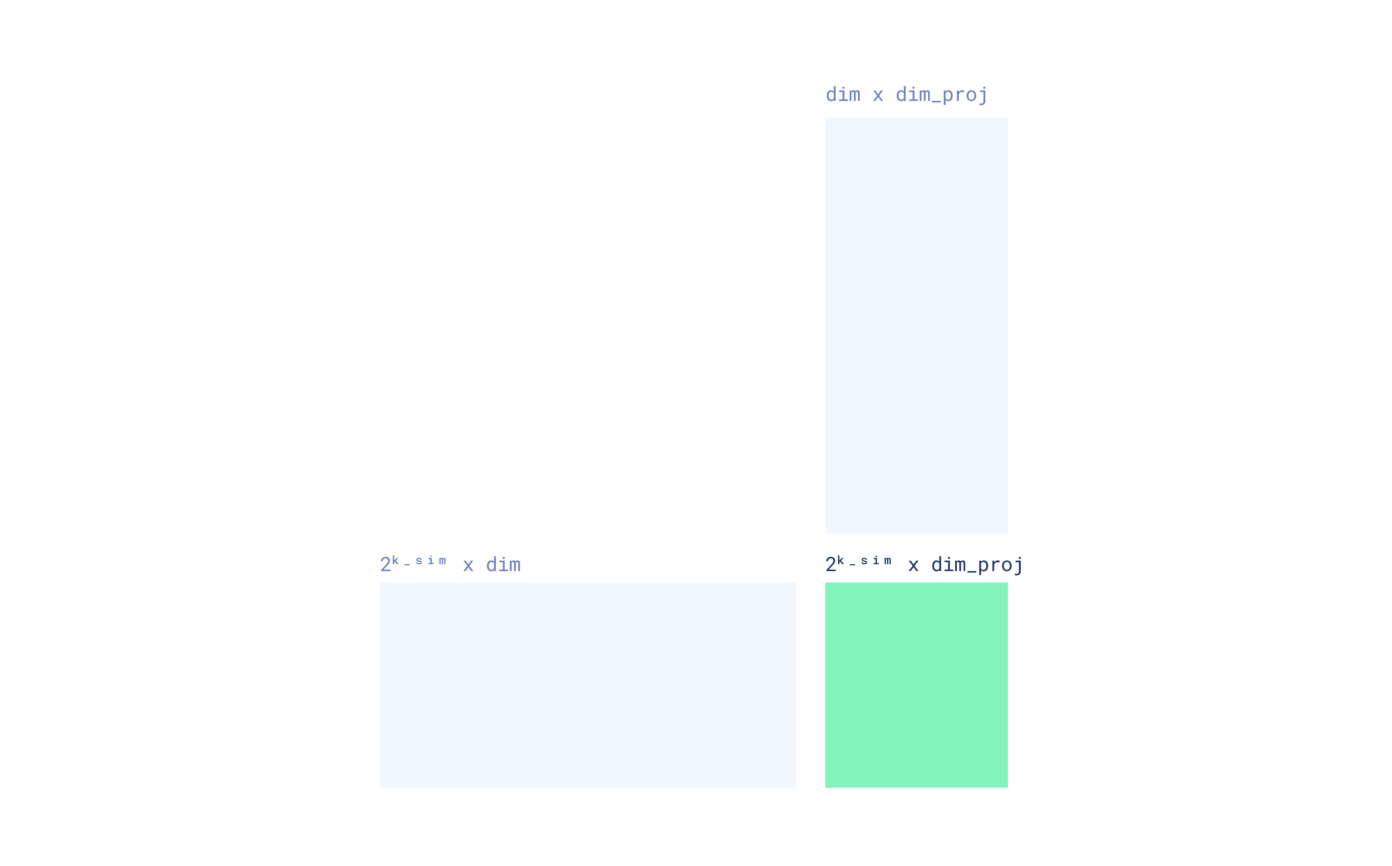 Random projection