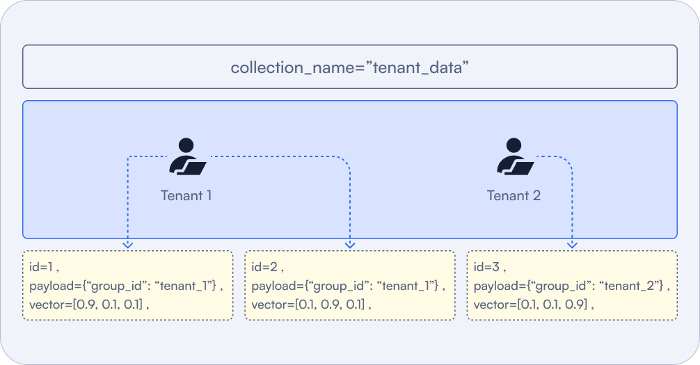 vector-search-production